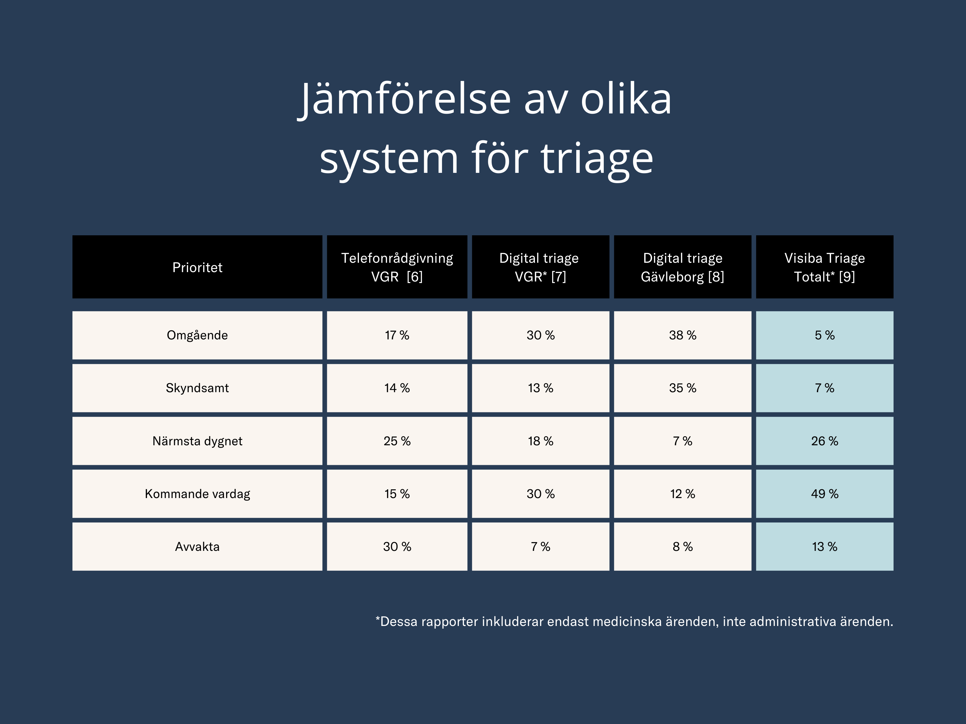 Jamforelse tabell triage (6)