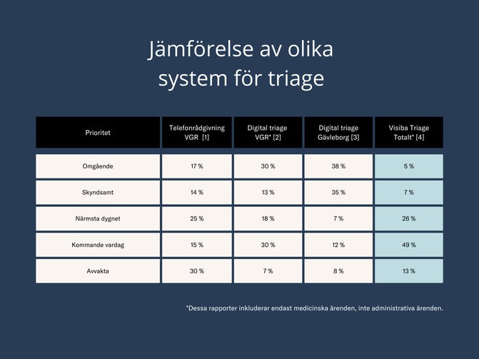 Jamforelse