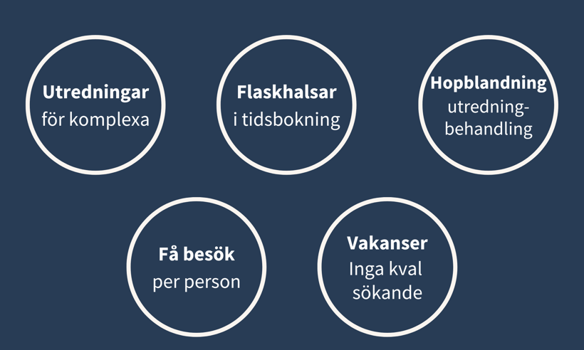 Utredningar för komplexa